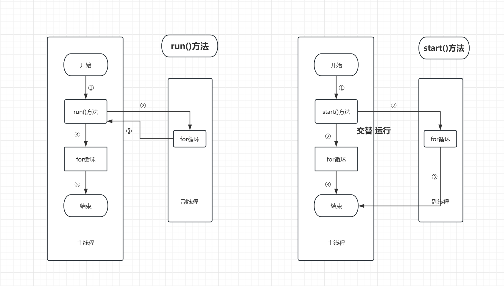 java实现多线程的几种方式  第1张