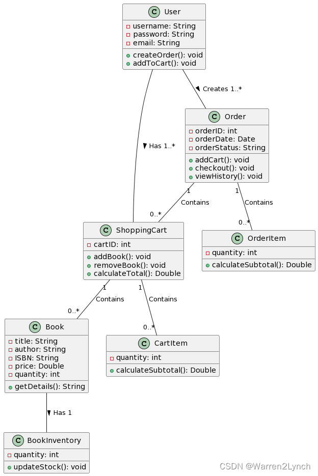 探索UML类图：软件建模的关键概念和Visual Paradigm的优势_类图
