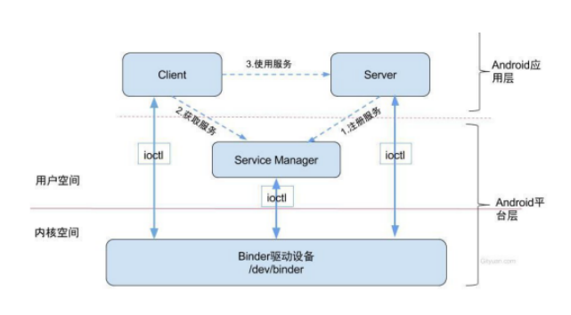 Binder原理_Server_02