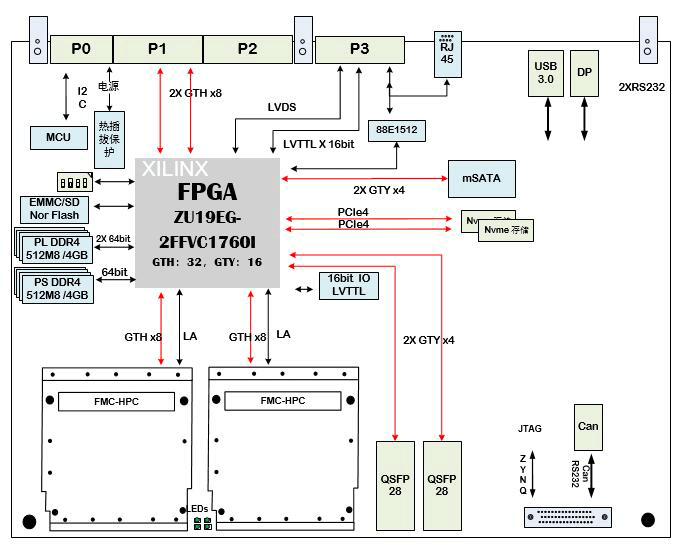 619-基于双FMC接口 ZU19EG 的6U VPX采集存储计算处理卡_VPX计算处理卡