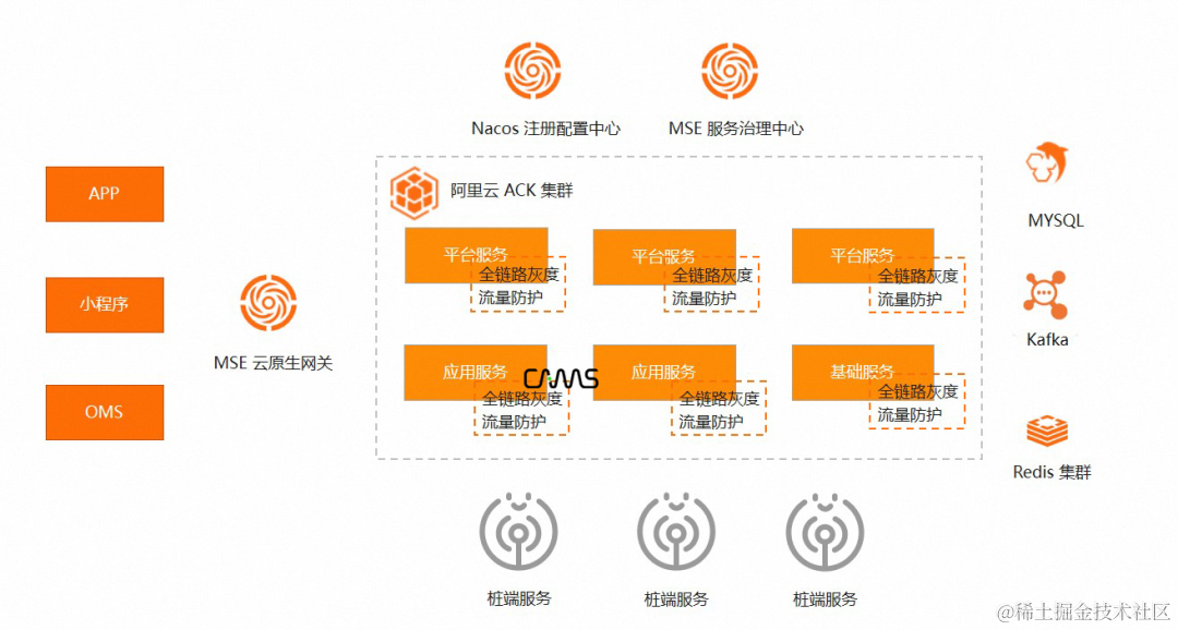 充换电企业开迈斯低成本提升线上应用稳定性的最佳实践_链路_08