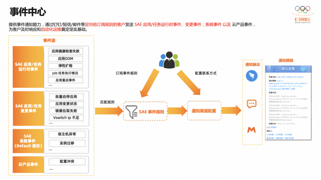 基于Kubernetes的Serverless PaaS稳定性建设万字总结_数据_11