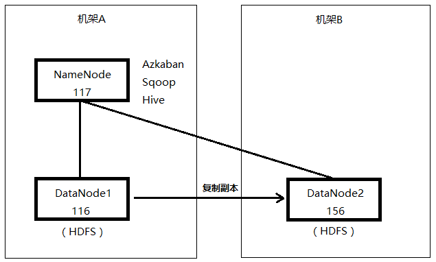 Hadoop 错误解决：Bad connect ack with firstBadLink as ×.×.×.×:50010_hadoop_03
