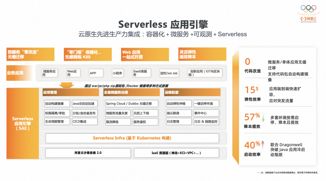 基于Kubernetes的Serverless PaaS稳定性建设万字总结_托管