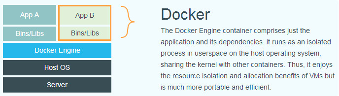 Docker入门_Docker