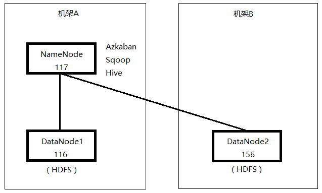 Hadoop 错误解决：Bad connect ack with firstBadLink as ×.×.×.×:50010_apache_02