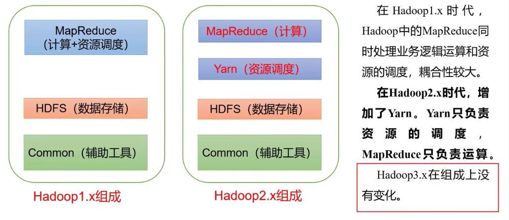 Hadoop（一）入门_xml