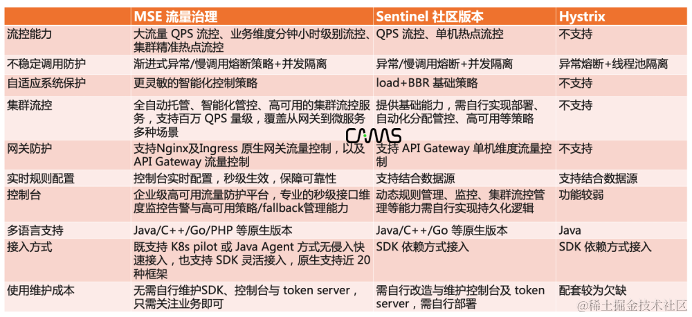 充换电企业开迈斯低成本提升线上应用稳定性的最佳实践_链路_07