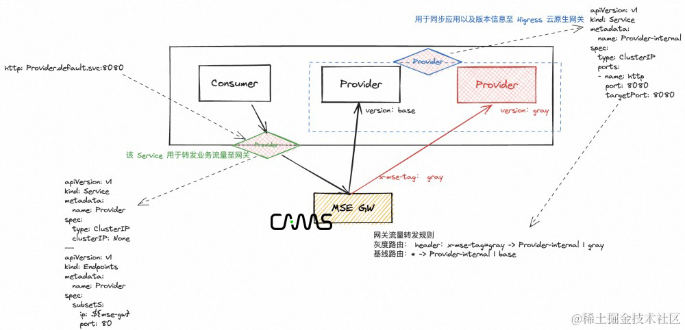 充换电企业开迈斯低成本提升线上应用稳定性的最佳实践_链路_02