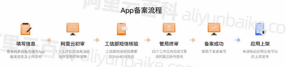 阿里云APP备案操作详细流程_工信部App备案工作_应用程序_02