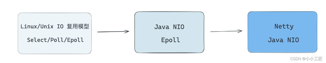 MQ - 03 基础篇_网络模块_Java_11