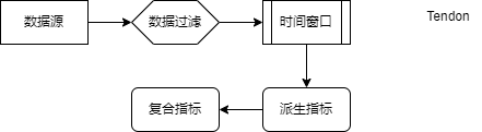 Tendon 数据汇总_数据汇总