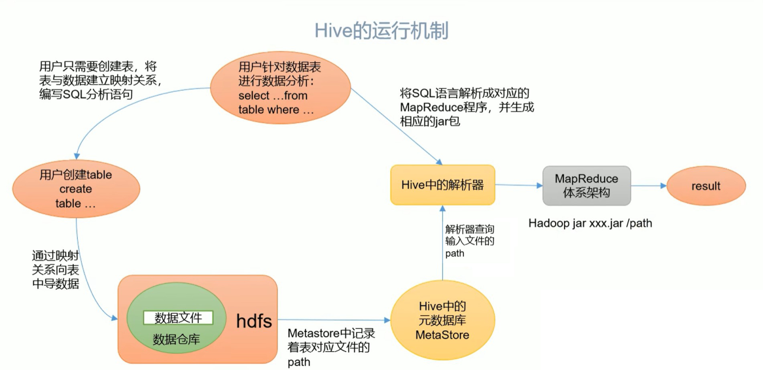 Hive 基础篇概述  《一》_数据_04
