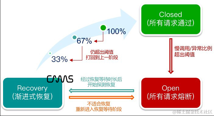 充换电企业开迈斯低成本提升线上应用稳定性的最佳实践_灰度_06