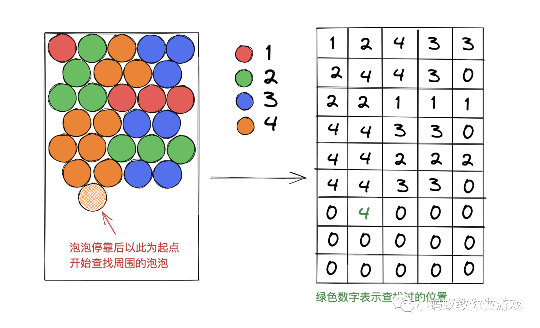 如何做一个泡泡龙游戏(五)_泡泡龙游戏_04