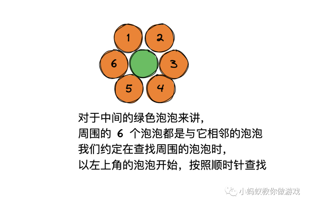 如何做一个泡泡龙游戏(五)_游戏开发教程_03