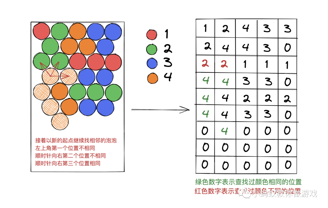 如何做一个泡泡龙游戏(五)_游戏开发教程_08