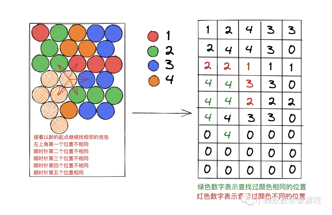 如何做一个泡泡龙游戏(五)_泡泡龙游戏_09