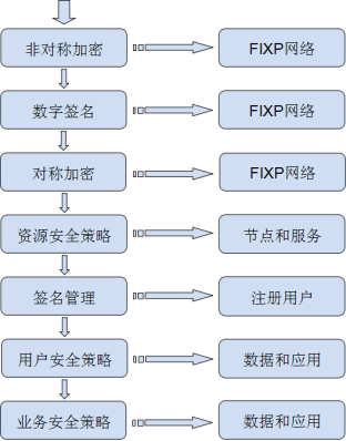 私有化部署数据算力云平台_数据算力_02