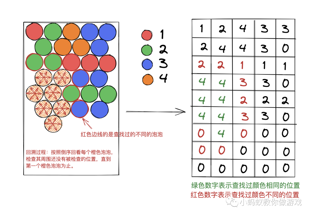 如何做一个泡泡龙游戏(五)_泡泡龙游戏_12