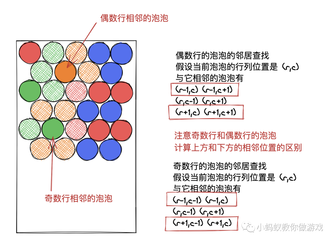 如何做一个泡泡龙游戏(五)_泡泡龙游戏_15