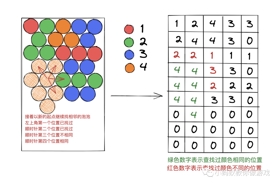 如何做一个泡泡龙游戏(五)_游戏开发教程_10