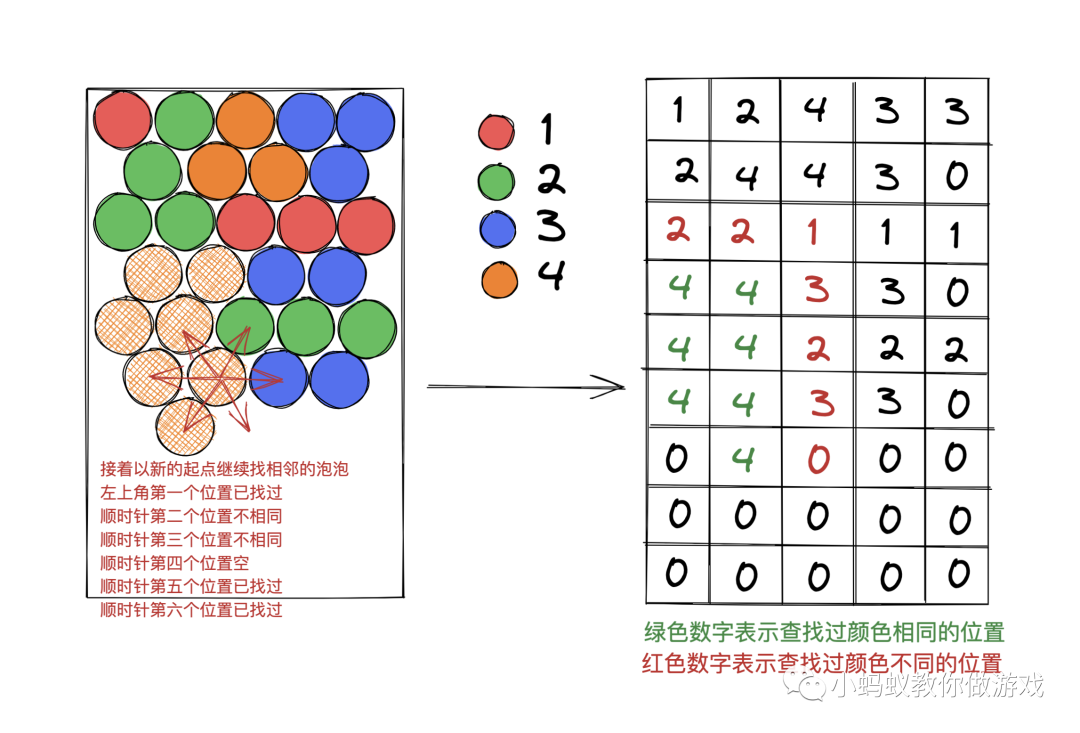 如何做一个泡泡龙游戏(五)_游戏开发教程_11