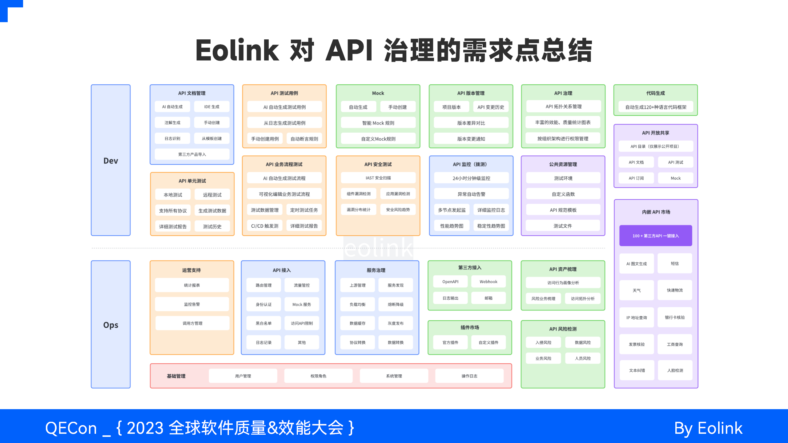 AI 与智能化 API 治理的探索实践_API_19