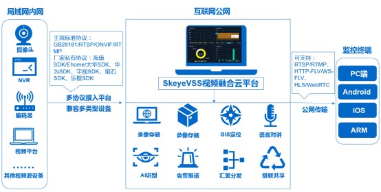 浅析基于SkeyeVSS视频技术助力交易市场安全_公共资源