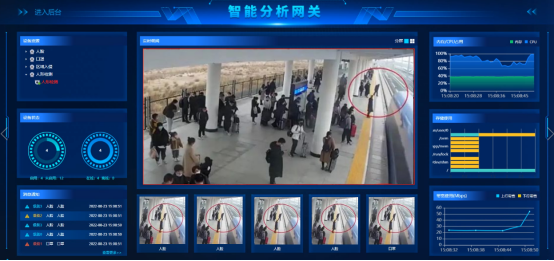 浅析视频监控技术在高铁站智能管理中的分析预警应用_视频监控_03