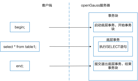 openGauss数据库源码解析系列文章——事务机制源码解析（二）_状态机_03
