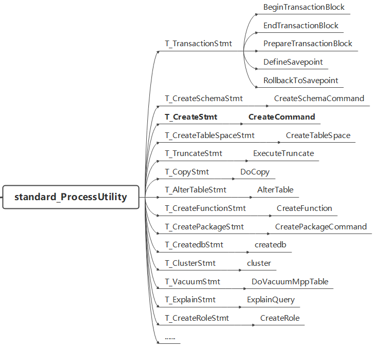 openGauss内核分析（九）：数据库表的创建过程_opengauss