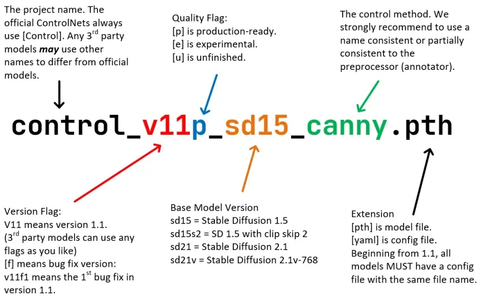 Stable Diffusion 的 ControlNet 扩展_bc_04