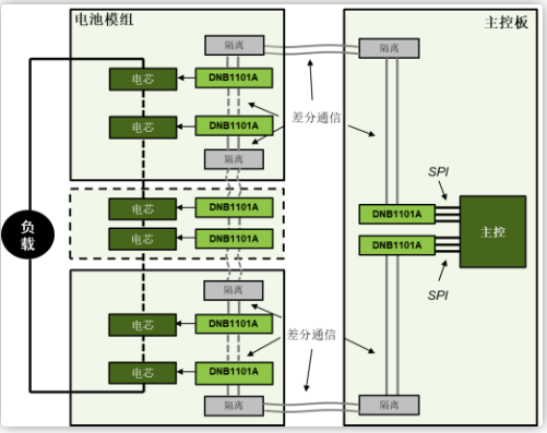 AMEYA360：大唐恩智浦DNB1101A电池管理芯片的优势_菊花链_02