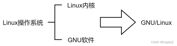 GNU组织的基本介绍_工具集_04