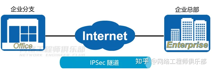 IPSec VPN技术原理：你一定要知道的几个真相_华为认证_02