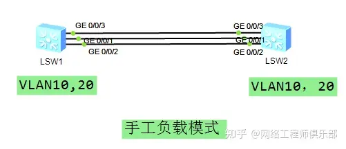 什么是链路聚合，怎么配置链路聚合？_优先级_09