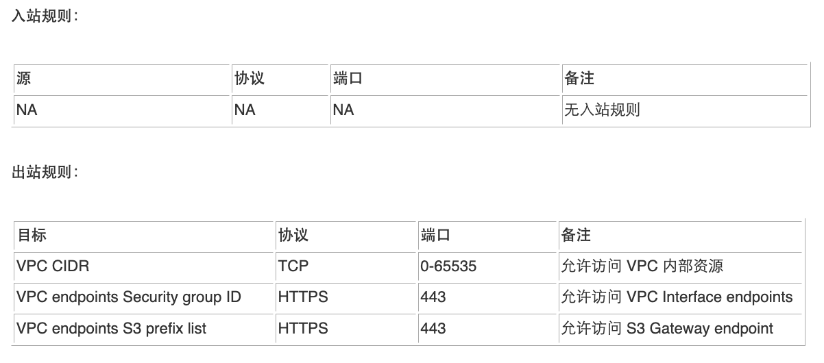 基于亚马逊云科技Amazon EC2云服务器，以高弹性和安全性自建堡垒机_运维_11