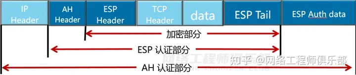 IPSec VPN技术原理：你一定要知道的几个真相_华为认证_07