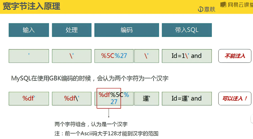 二次、宽字节注入_二次注入_06