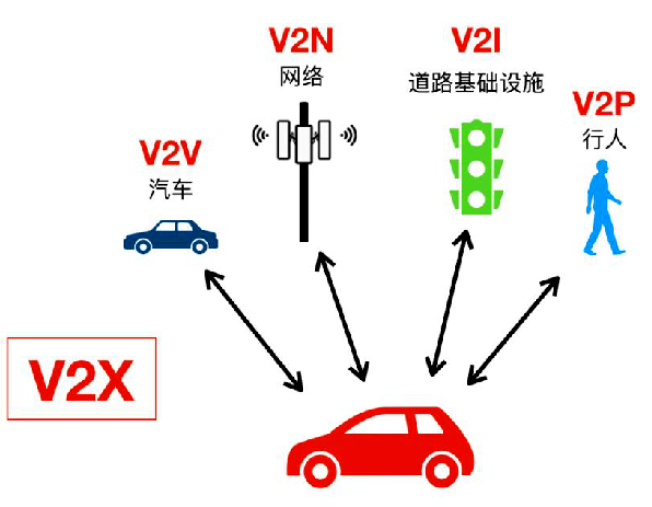 车联网系统架构组成介绍_车联网