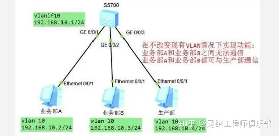 如何解决网络中IP地址发生冲突故障？_网络工程师_06