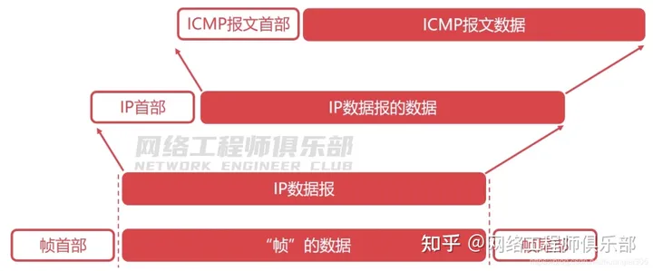 36张图详解网络基础知识_华为认证_17