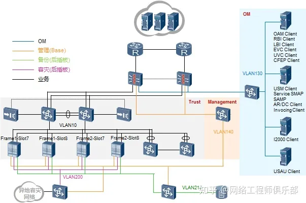 网络拓扑图怎么画最好？_华为认证_04