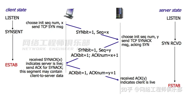 36张图详解网络基础知识_IP_30