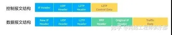 VPN（虚拟专用网）攻略大全，你一定会用到！_封装_16