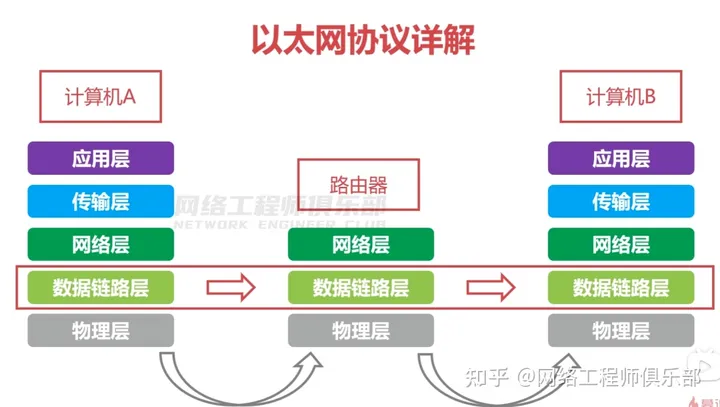 36张图详解网络基础知识_TCP_07