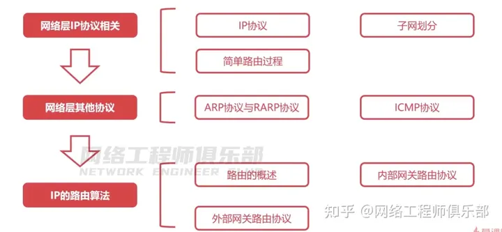 36张图详解网络基础知识_华为认证_10