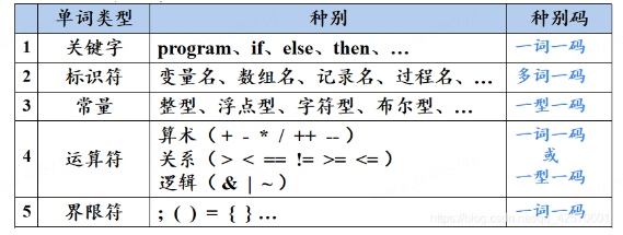 浅析“代码可视化” | 京东云技术团队_字节码_05