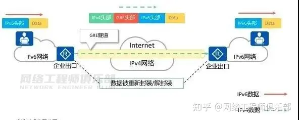 VPN（虚拟专用网）攻略大全，你一定会用到！_华为认证_12